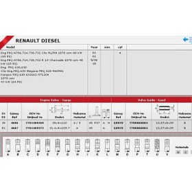 Resim Güneş Sibop Takımı 4686 4687 In 4 Ex 4 Kango Megane 1.9 Dizel F8q -00 Eski Model KNO-GÜNEŞ-4686-4687 