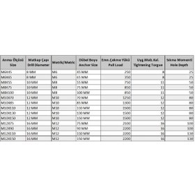 Resim Gömlekli Çelik Dubel M10x85 5 Adet - Sxsr-570511 