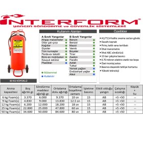Resim İnterform Interform 50 kg Köpüklü Yangın Söndürme Cihazı 