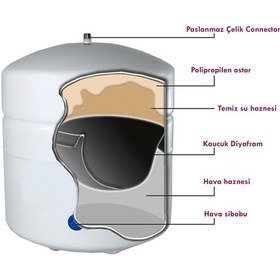 Resim Sulook Su Arıtma Deposu,su Arıtma Tankı 2.8 Galon 10 Litre Metal Tank Flt20231308 