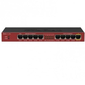 Resim Genel Markalar Mikrotik 2011il-ın Router 