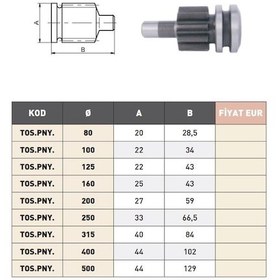 Resim Fett 160mm Tos Torna Ayna Pinyonu 