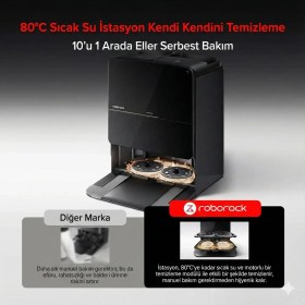 Resim Roborock 22.000 Pa Ultra Emiş Gücü Çöp Boşaltma Istasyonlu Mekanik Kollu Yapay Zeka Destekli Robot Süpürge ve Mop Saros Z70, Siklon Filtre ve Epa/hepa Filtre Üst Seviye Zeka + Tiftik Toplama Cihazı 