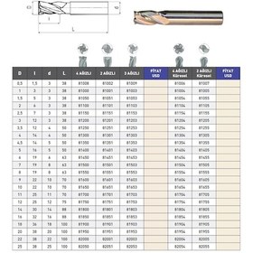 Resim Fett 0,5mm Mastercut Standart Sert Metal 2 Ağızlı Küresel Karbür Parmak Frezesi 