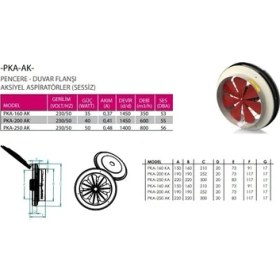 Resim Fanex PKA-160 Ak Kapaksız Aksiyel Aspiratör 