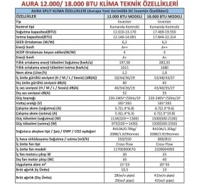 Resim Aura New 18.000 Btu A++ R32 Inverter Klima 