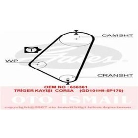 Resim GATES 5052 TRIGER EKSANTRIK KAYISI CORSA A KADETT D 101x170 