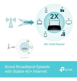 Resim Storemax MR600, 4g+ Cat6 AC1200 Mbps -Band Gigabit Router, 4g/3g Sım Yuvası, Mu-Mımo Teknolojisi, Yapılandırma Gerektirmez, Konuk Ağı ve Ebeveyn Kontrolü Desteği 