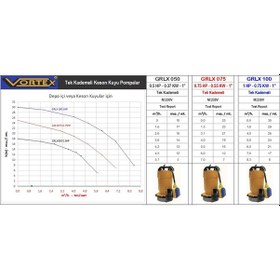Resim Vortex Grlx 075 M 0.75 Hp Keson Kuyu Dalgıç Pompa 