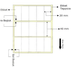 Resim ERMET TERMAL ETIKET RULOSU 40x20 YYN 5 SIRA 5000LI 