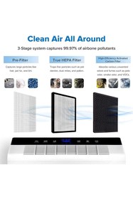 Resim Levoit 48m3, Cadr 230m3/saate Kadar Eve Sadık Hepa Filtreli Hava Temizleyici, Zamanlayıcı 1 Ila 12 