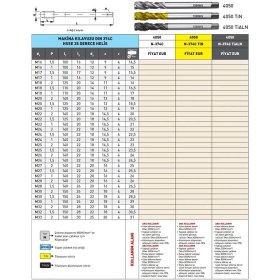 Resim Fett M17X1 Narex 4050 Dın N-374C Hsse 35 Derece Helis Makina Kılavuzu 