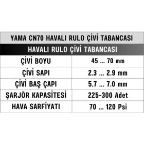 Resim Yama CN70 Havalı Rulo Çivi Tabancası 