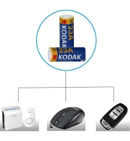 Resim Kodak Pil 23 A Araba Garaj Kumanda Pili 12 Volt 1 Paket 5 Li Kodak 23A Alkalin Kumanda Pili 