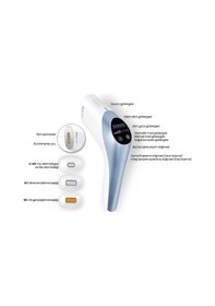 Resim Relux IPL 9750 Purecare Lazer Epilasyon Cihazı 