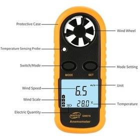 Resim Pazly Taşınabilir Rüzgar Hızı Ve Sıcaklık Ölçer - Lcd Ekranlı, Gece Okuma Kolaylığı, Su Geçirmez Kılıf 