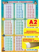 Resim Ip Dzus Eğitici Çarptırma Tablosu Okul Duvara Çocuklar İçin 342948331 