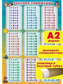 Resim Ip Dzus Eğitici Çarptırma Tablosu Okul Duvara Çocuklar İçin 342948331 