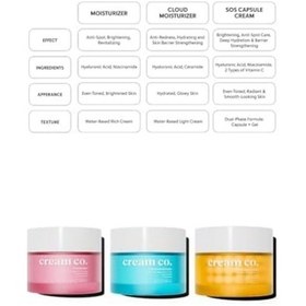 Resim Cream Co. Leke Karşıtı Cilt Tonu Eşitleyici C Vitamini Nemlendirici Kapsül Yüz Kremi 50 Ml, Tüm Cilt Tipleri 3 Paketi 