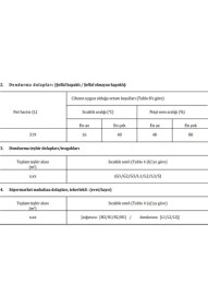 Resim Şenocak D 400 Dfsg 410 Lt Camlı Sandık Tipi Dondurucu E Enerji Sınıfı ile Hızlı Dondurma 
