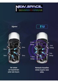 Resim Honda Fc 5 Uyumlu Androi D 2gb Ram 32gb Rom Carplay Navi Gasyon Tesla Multi Medya 