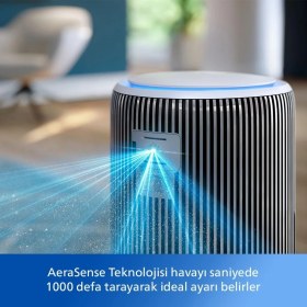 Resim Philips 135 M2 Etki Alanlı Profesyonel Hava Temizleme Çözümü Alerjenleri ve Ince Toz Partiküllerini Yakalayan Yüksek Kapasiteli Ürün AC3220+HAVA Nemlendirici HU2510 