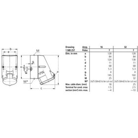 Resim Mennekes 736 7X32A Ip44 Duvar Prizi 