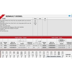 Resim Sibop Takımı 4686 4687 In 4 Ex 4 Kango Megane 1.9 Dizel F8q -00 Eski Model 7701471704 7701471705 