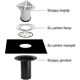 Resim Dallmer Balkon Teras Süzgeci Bitüm Yalıtıma Uygun 100Lük 15X15 Cm 