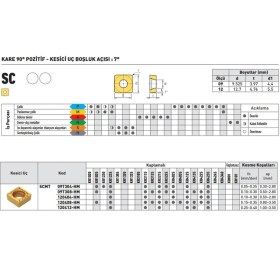 Resim Fett Kraft SCMT09T304-HF KR4125 Sert Maden Uç 10'lu 