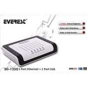 Resim SG-1250 Ethernet + Usb Combo Adsl Modem 