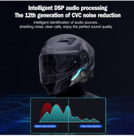 Resim Hysnox Hy-02 Motosiklet Kaskı Bt5.0 İnterkom 