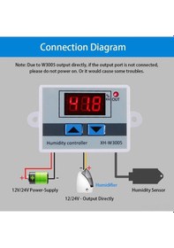 Resim Xh-w3005 Dijital Nem Kontrol Cihazı, İç Ve Dış Mekan Nem Ölçer, Nem Sensörlü Monitör 