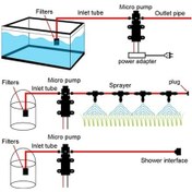 Resim Ebitda 12v 70w Yüksek Basınçlı Spiral Çıkışlı Su Pompası - Tekne Ve Karavan İçin, Yeni Tasarım 