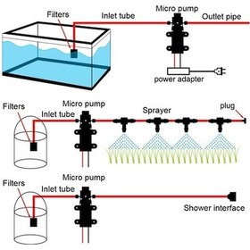 Resim Ebitda 12v 70w Yüksek Basınçlı Spiral Çıkışlı Su Pompası - Tekne Ve Karavan İçin, Yeni Tasarım 