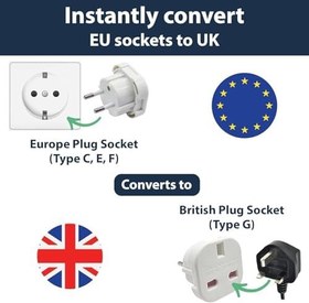 Resim Kyrotech İngiltere’den AB’ye Seyahat Adaptörü, UK G Tip 3 Pin’den Avrupa E/F Tipi 2 Pin Priz Dönüştürücü, Güvenlik Kilitli, 240V 10A, 16A, Fransa, Almanya, Hollanda, Polonya, İsveç Uyumlu 