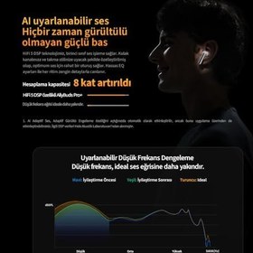 Resim QCY HT10 Ailybuds Pro Plus Adaptif Anc Hi-res Ldac Aı 6 Mikrofon Bluetooth 5.3 Kablosuz Kulaklık Mor 