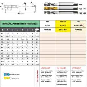 Resim Fett M12 Pld DIN371 Hss Helis Makina Kılavuzu 