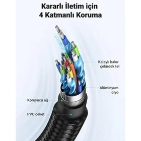 Resim Ugreen 4K HDMI Kablosu Arc 3D Ethernet Için Ps5 Xbox Series S DVD Monitör (1m) 