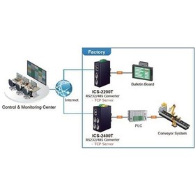 Resim Pl-Ics-2400T Endüstriyel 4-Port Rs232/Rs422/Rs485 Device Server 