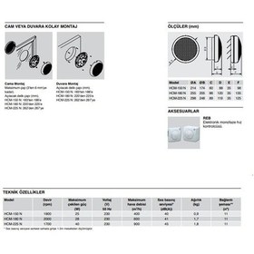 Resim Soler&Palau HCM-225 N Cam ve Duvar Tipi Aksiyel Fan 