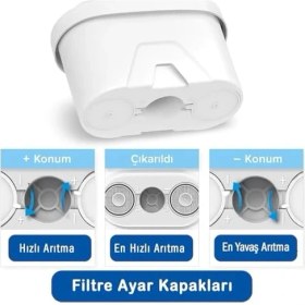 Resim Daisy Store 3'lü Arıtmalı Sürahi Filtre Kartuşları - Ayarlanabilir Filtrasyon Hızı, Iyon Değişimli Kireç Azaltıcı, 160 Litre Kapasite, Geri Dönüştürülebilir ve Popüler Sürahilere Uyumlu 