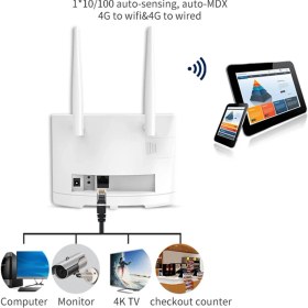 Resim Sunshinee 4g Lte Wifi Yönlendirici 300 Mbps Kablosuz Wifi Yönlendirici Ev Erişim Noktası Desteği 4g - Lan Bağlantı Noktası 16 Wifi Kullanıcıları-Ingiltere Tak (Yurt Dışından) 