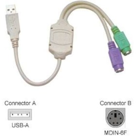 Resim Usb To Ps2 Adapter / Ps2 Klavye Mouse Usb Çevirici 