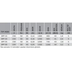 Resim Bvn Bpp 15 (300M³/H) Çift Yönlü Plastik Aspiratör 