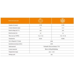 Resim Ip67 Wa22k7z 7 Pin Şase Tipi Dişi Su Geçirmez Konnektör 