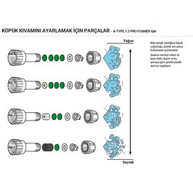 Resim EPOCA A-TYPE 1.5 PRO Köpük Yapıcı Alkali ve Alkol Dayanımlı Basınçlı Pompa 1.8 Litre 