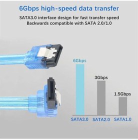 Resim 2 Adet - 1 Metre - Sata 3.0 Kablo 90 Açılı Data Kablosu - Ssd Hdd Uyumlu, Yüksek Hızlı Bağlantı 