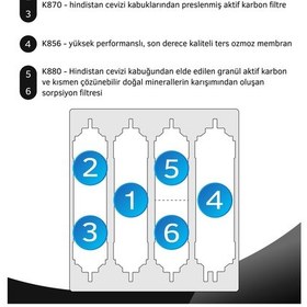 Resim Prio Mod600 Otomatik Yıkamalı Tanksız Ters Ozmoz Su Arıtma Cihazı 