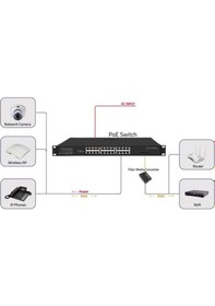 Resim Ods 24port Poe 300w 2-sfp Gigabiit Yönetilemez Switch 08ods-24gp2s-300 